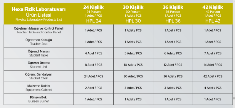 Hexa Fizik Laboratuvarı - Görsel 2